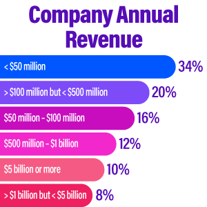 4x-chart-annual-revenue