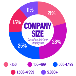 5x-chart-company-size