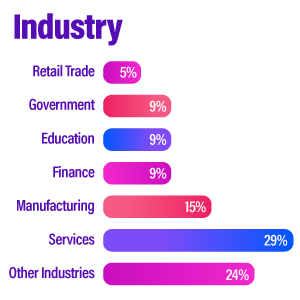 6x-chart-industry
