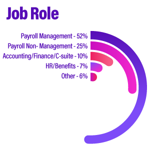 7x-chart-job-role