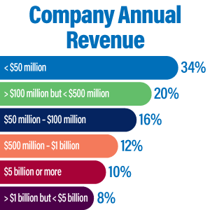24-mg-chart-company-revenue
