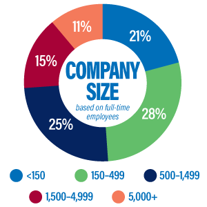 24-mg-chart-company-size