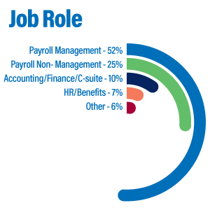 24-mg-chart-job-role